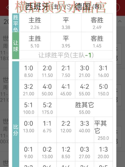 世界杯买球登录赔率变化怎么看更合理经验分享
