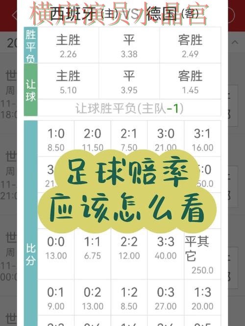 世界杯买球登录赔率变化怎么看更合理经验分享