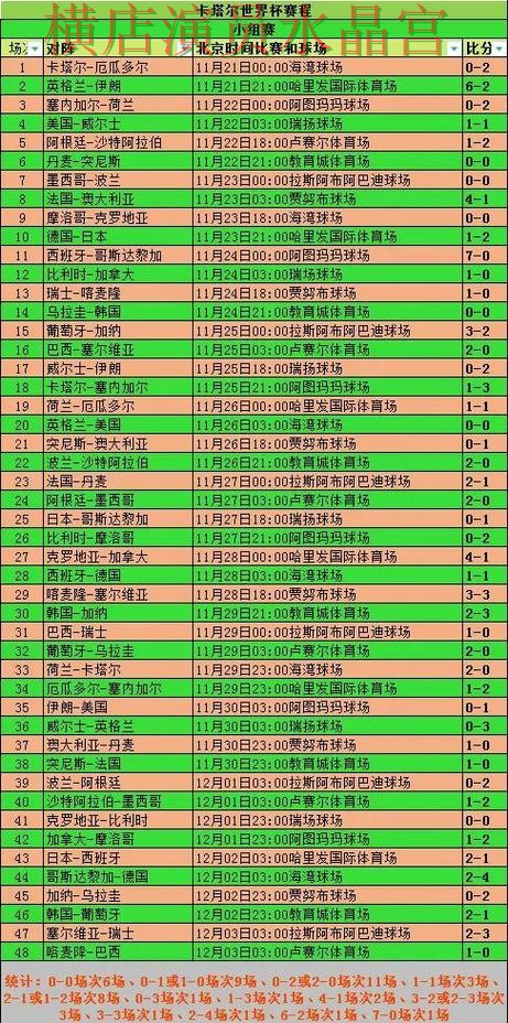 世界杯投注登录小组赛热门玩法解析全攻略 世界杯投注登录小组赛热门玩法解析全攻略