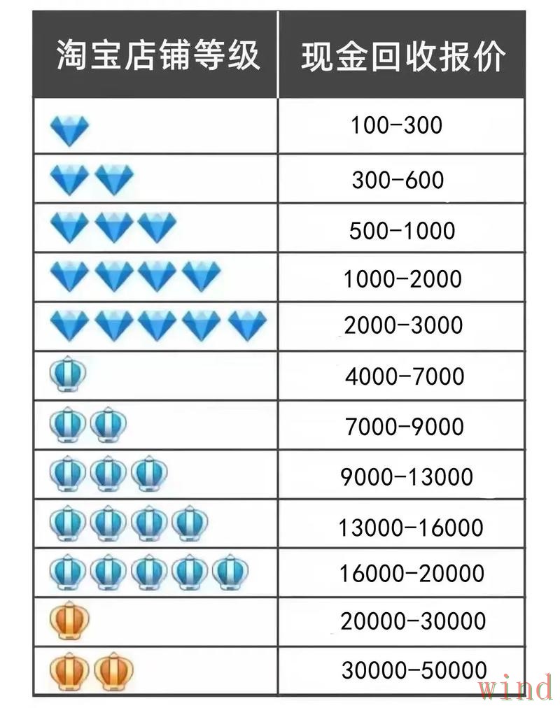 皇冠综合版官网地址整理